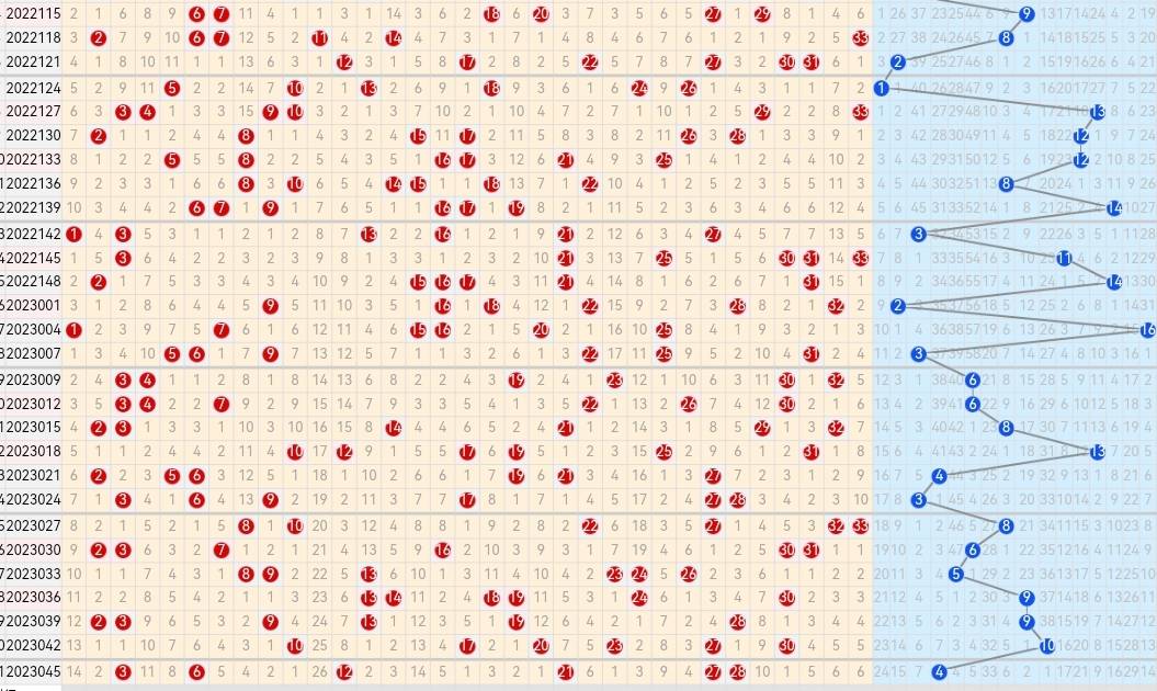 23048期双色球五种走势图，蓝球汇总本期参考需谨慎