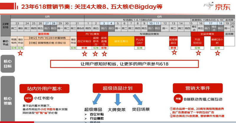 2023年618什么时候开始（活动时间什么时候开始）