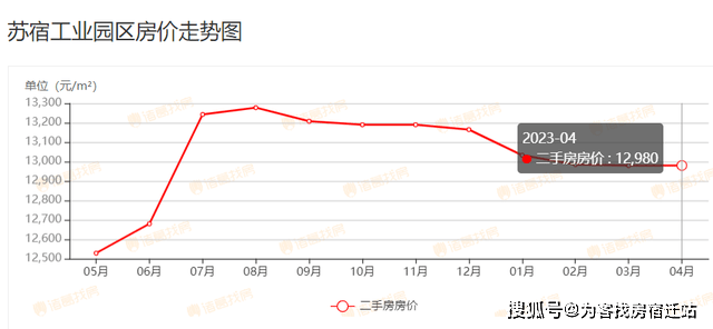 最新！4月宿迁上百个小区房价曝光！房价格局变了bsport体育(图2)