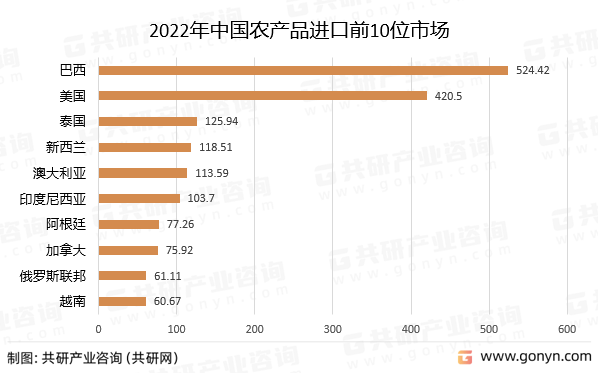 2022年中国芒果体育农产品贸易行业发展概况分析(图3)