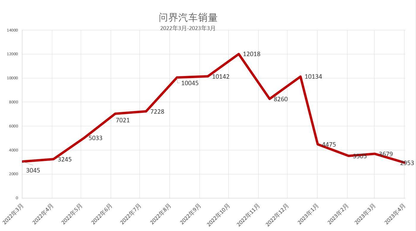 赛力斯股价为什么不动 110f41271f8148d59605ab0b0d2a67a5.jpeg