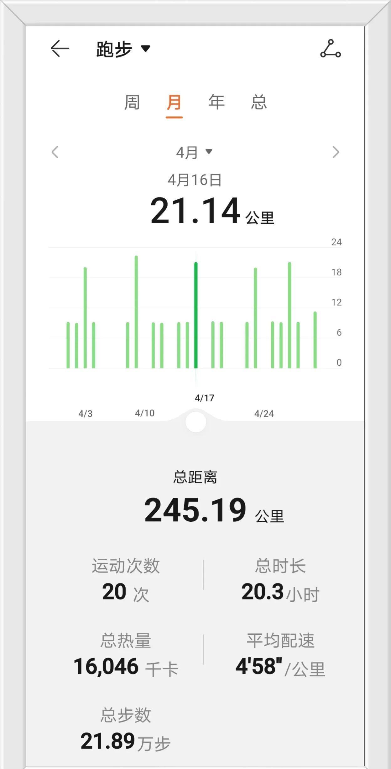 雷竞技RAYBET4月跑步总结及5月跑步计划(图2)