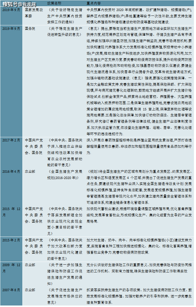 亚新体育2023生猪养殖行业国家相关政策及重点发展目标解析(图3)