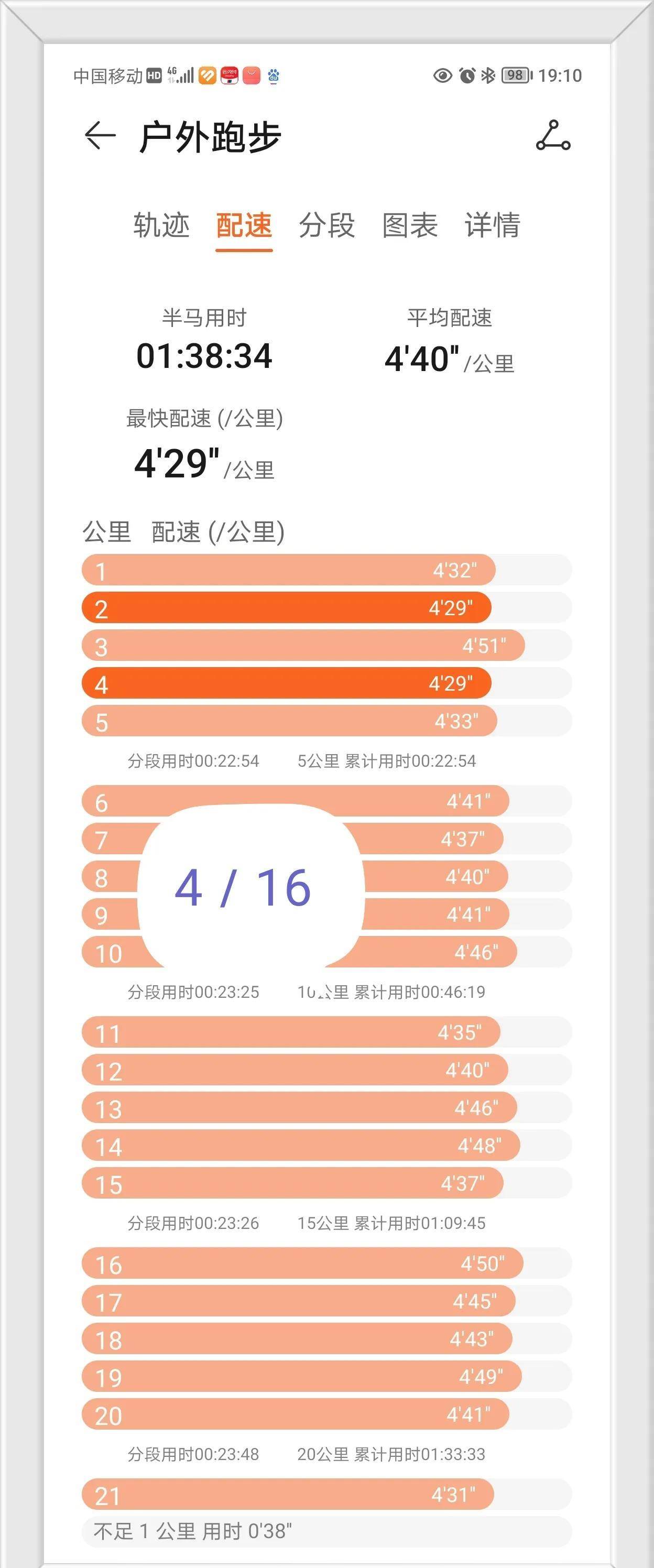 雷竞技RAYBET4月跑步总结及5月跑步计划(图4)