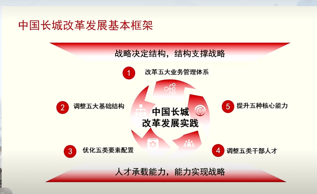 国产计算财产的挑战与机遇并存，中国长城苦炼内功，另起炉灶再动身