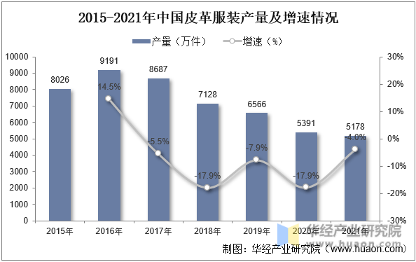 2023年中国皮革服装行业产业链示意图及投资战略咨询报告双赢彩票(图4)