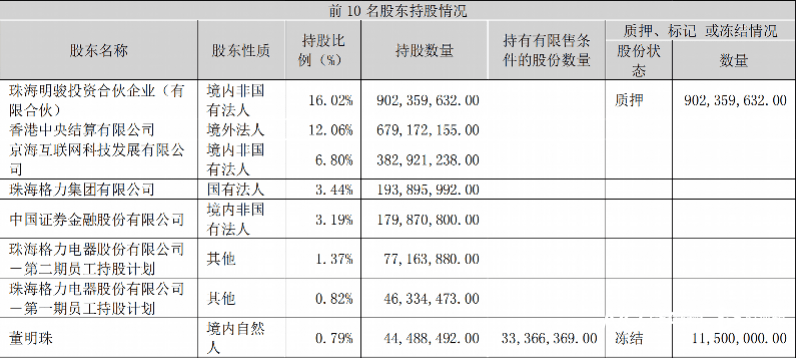 pg电子平台格力电器一季报“乌龙”事件引发市场震动投资者关注信息披露！(图2)