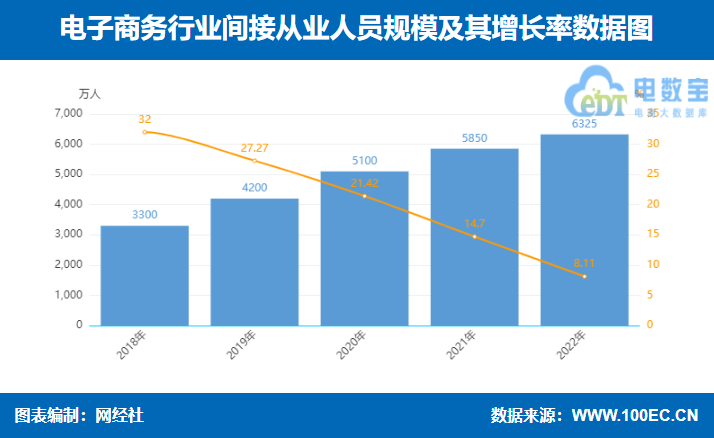 《2022JBO竞博年度中国电子商务市场数据报告》发布 全球飞翔 跨境电商(图4)