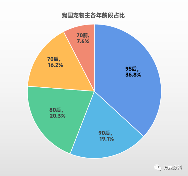 浅析我国宠物食品市场现状(图5)