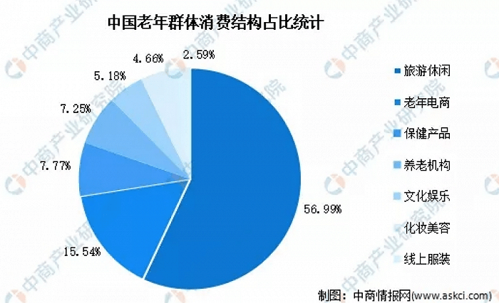 半岛体育26亿老年人玩的比你还野(图2)