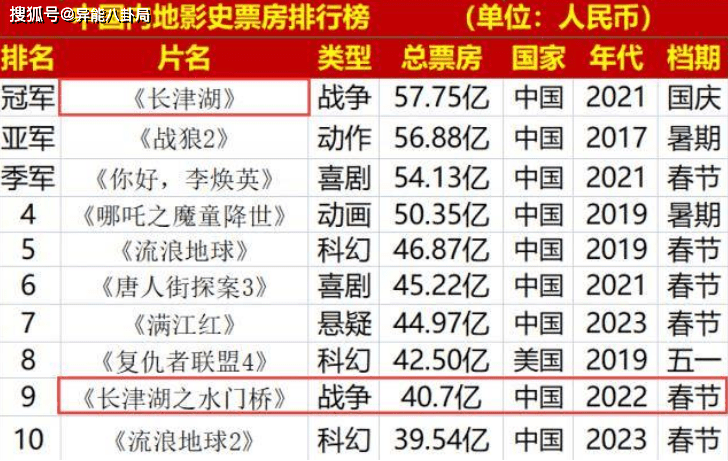 肖战庄达菲出演《射雕英雄传》？