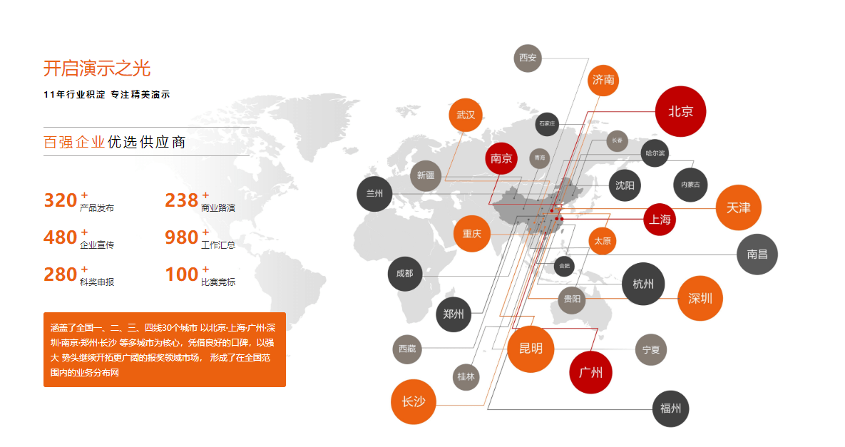 【绎奇演示PPT制作指南】学术发布会PPT制作/PPT设计/PPT美化/PPT润色3 【绎奇演示PPT制作指南】学术发布会PPT制作/PPT设计/PPT美化/PPT润色