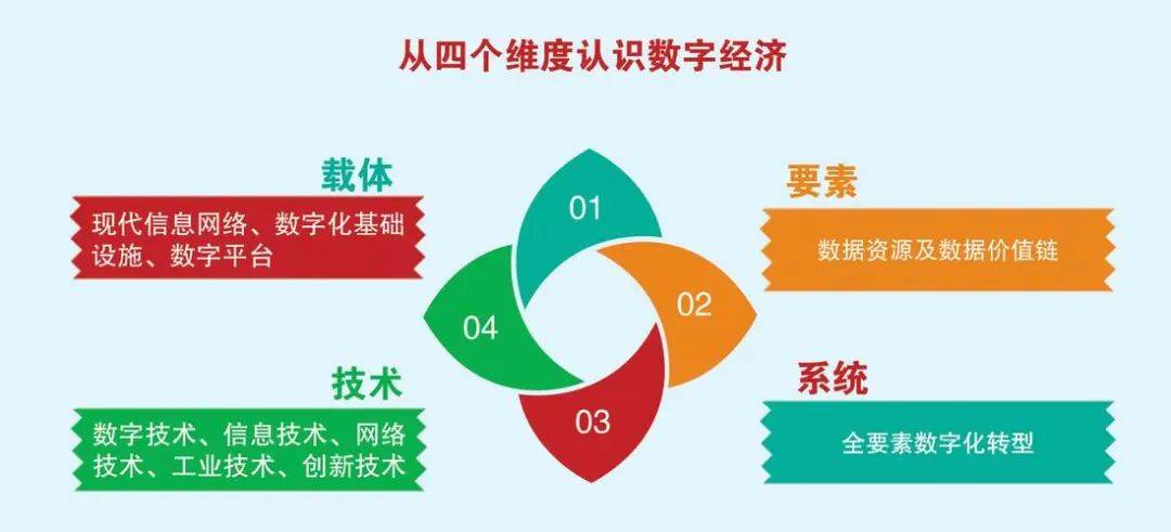 开云 开云体育平台未来双引擎：数字经济与绿色的交汇点