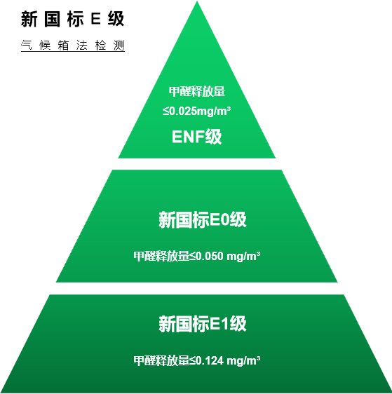 載譽(yù)前行 萬年樹板材榮獲2023年金板榜9499www威尼斯“板材十大品牌”“家(圖4)