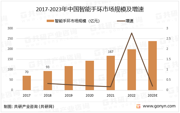 2023年中国智能手九游会J9 J9九游会环功能、市场份额及市场份额分析[图](图2)