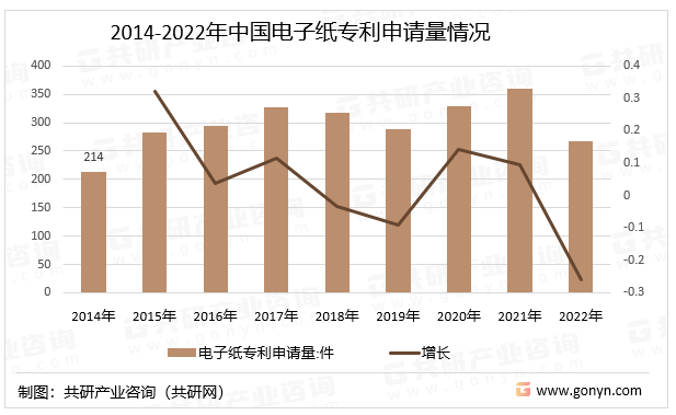 pg电子平台2023年中国电子纸智能拉手市场分析(图1)