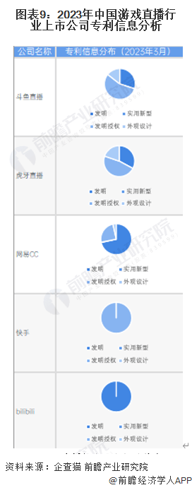 【全网最全】2023年中国游戏曲播行业上市公司全方位比照(附营业规划汇总等)