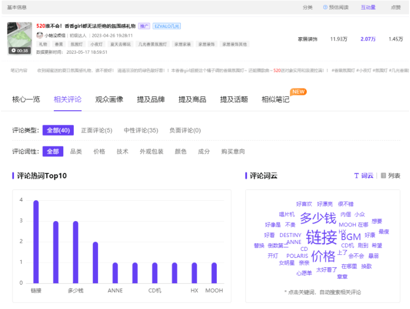 小红书怎么买热度