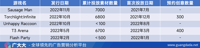 国内看涨海外下降，【火炬之光】能否成为心动收集财报良药