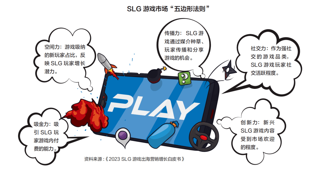 挑战与合作晋级，SLG游戏出海蓄力突围