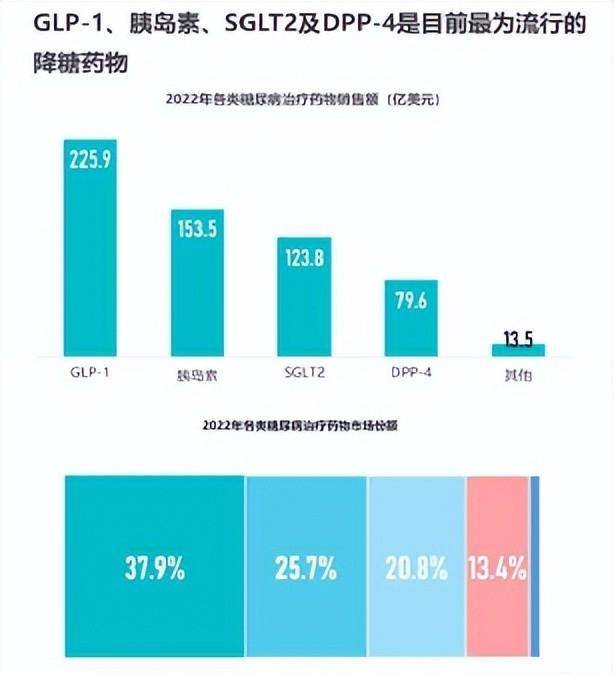 剑指千亿降糖药市场石药集团1类新药申请上市(图2)