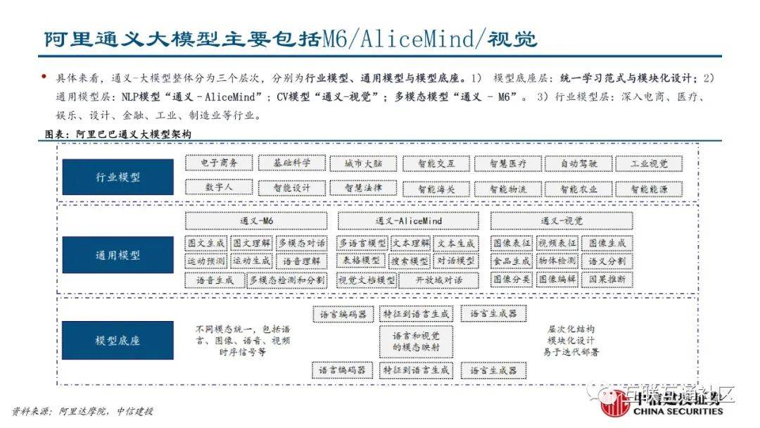 通义大模型是否可以离线部署为私人代码助理  第1张