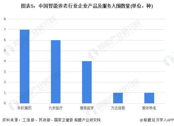 半岛体育【行业前瞻】2023-2028年中国养老行业发展分析(图5)