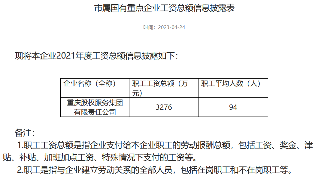 原创             重庆13家市属国企晒“工资单”，哪一家职工平均年薪超过30万元？