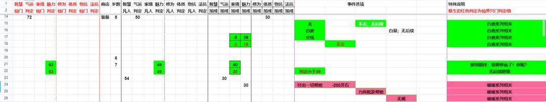 对峙到底游戏攻略