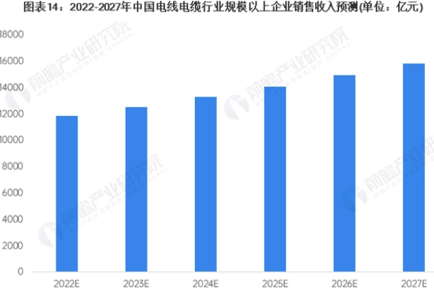 kb体育浅谈2023年中国电线电缆行业分析和发展现状及前景(图9)