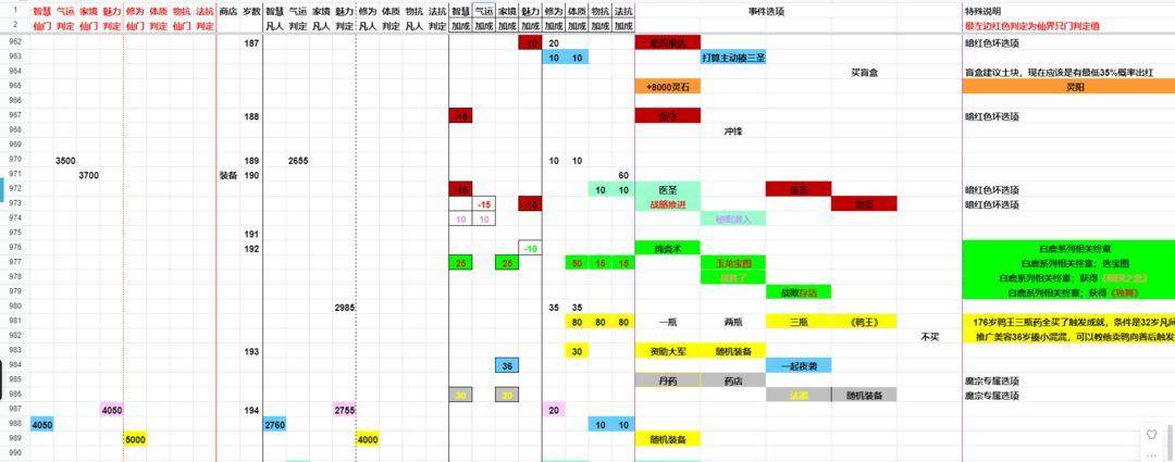 对峙到底游戏攻略