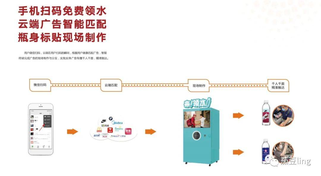 创业？2023年普通人也可以上手的蓝海项目Kaiyun 开云是什么？(图3)