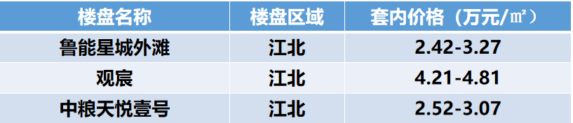 房价涨还是跌？重庆楼市5月最新房价地图发布刚需越来越难买了bsport体育？(图2)