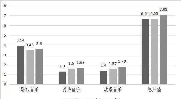 全球音乐版权X拳头游戏：创做营鞭策游戏音乐的“双向翻译”