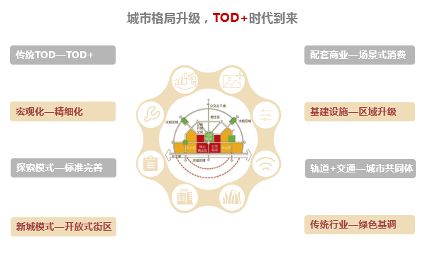 格力地产该往哪芒果体育去？(图9)