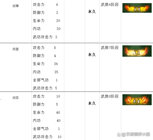 热血江湖手游根底攻略-称号篇