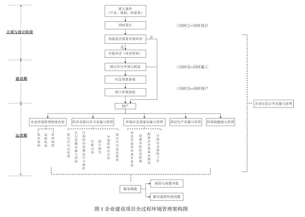 半岛体育app企业环保管理：如何守住企业“环保合法”底线？深圳蜗牛环境-咨询公司(图2)