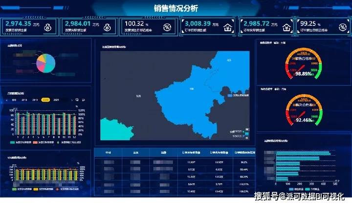 全网最详细的商业智能BI知识讲解开云体育 开云平台(图19)