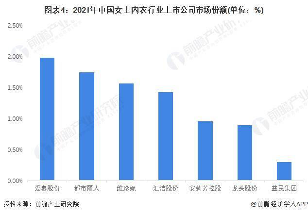 【行业前瞻】2023-2028年中国女士内衣行业发展分析OG真人(图6)