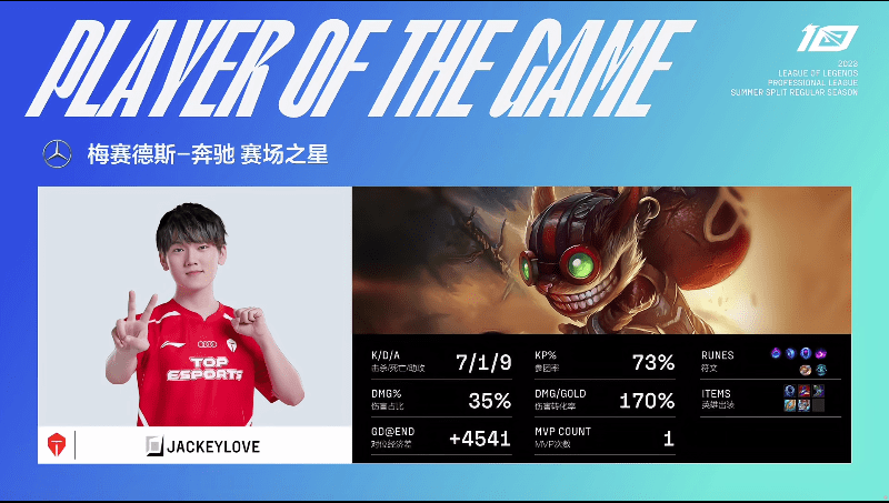 TES 2-0 NIP：TES状态回暖 连下两局战胜NIP，JackeyLove拿下一血