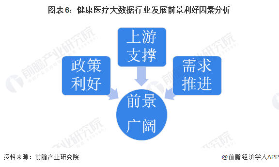米乐m62023年中国健康医疗大数据驱动因素分析 三大因素圈出广阔的前景【组图】(图6)
