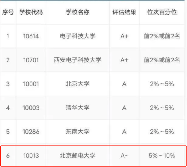 im体育北京邮电大学怎么样？好不好？手握核心技术来日可期(图3)