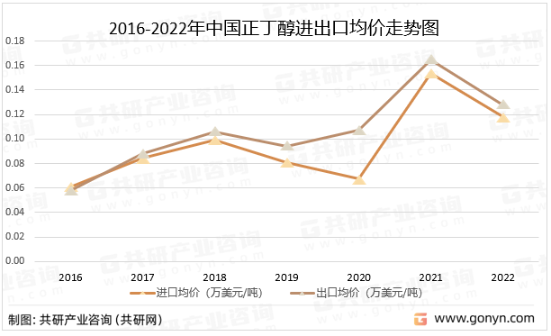 2023年中国正丁醇进出口贸易分析：浙江正丁醇进口额全国排名第一[图]kaiyun(图4)