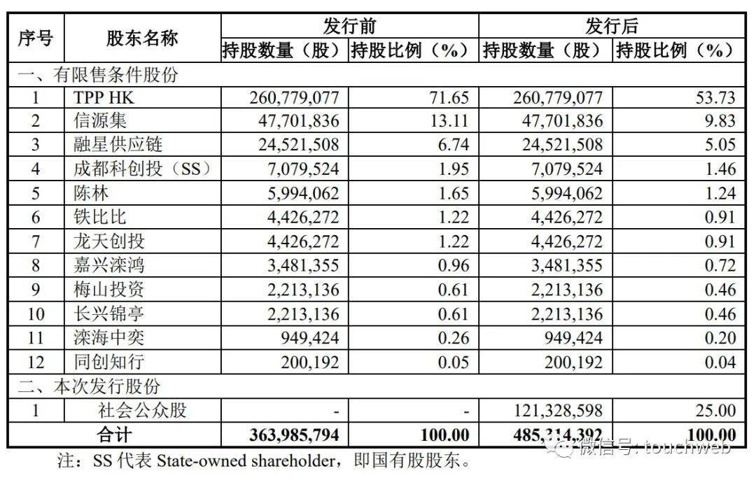 正恒动力IPO过会：年营收7亿 刘帆控制73%股权