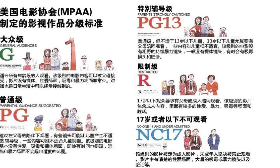 美国十部高星空体育官网登录入口分“三集片”（前五部）大牌云集满屏荷尔蒙(图1)