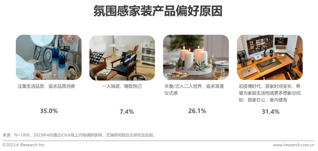 2023年中国家装行开云体育 开云平台业新趋势洞察报告(图26)