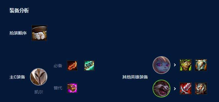 云顶之弈德玛西亚天使阵容搭配攻略,S9德玛西亚天使阵容装备站位 云顶之弈德玛西亚天使阵容搭配攻略,S9德玛西亚天使阵容装备站位