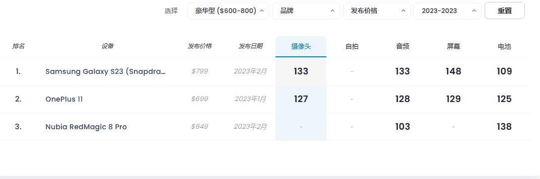 国产手机占据5个名额附618选机攻略AG真人游戏平台2023年手机拍照：(图4)