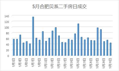 bsport体育同比下跌63%！合肥二手房又降了(图3)