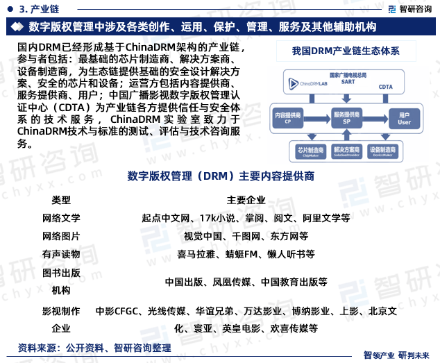 2023年数字版权管理（DRM）开云体育 Kaiyun.com 官网入口行业未来发展趋势研究报告（智研咨询发布）(图5)